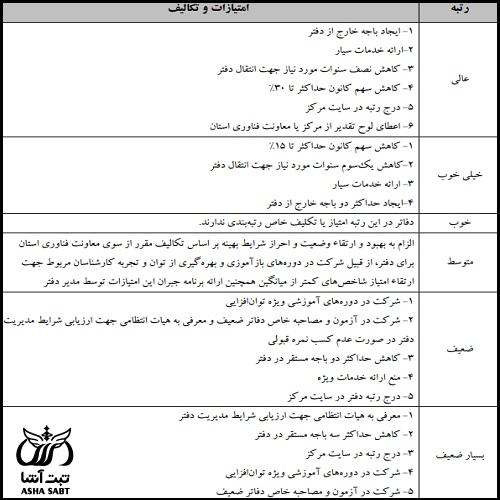 دستورالعمل رتبه بندی دفاتر خدمات الکترونیک قضایی